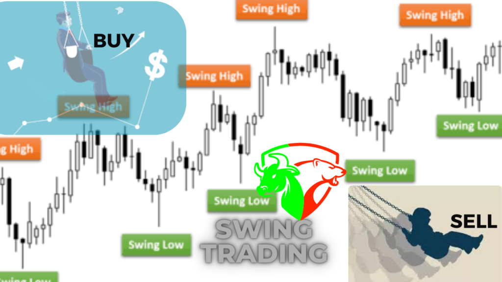 Complete Guide on Swing Trading Strategy