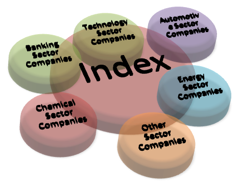 illustration of how stock market index forms