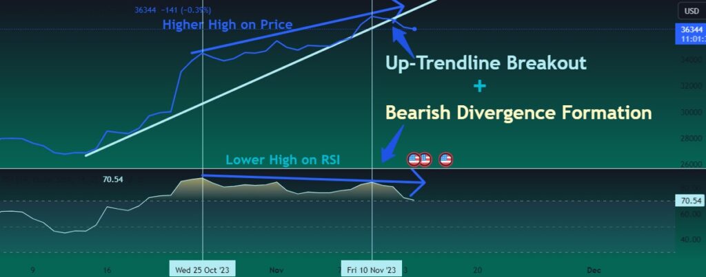 4 bearish trend reversal signs in Bitcoin price chart